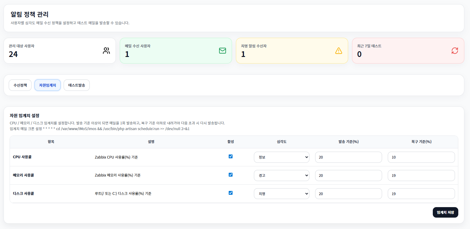 사용자별 알림 정책과 CPU, 메모리, 디스크 사용률 임계치를 설정하는 시스템 화면